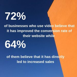 Videos Increase Sales