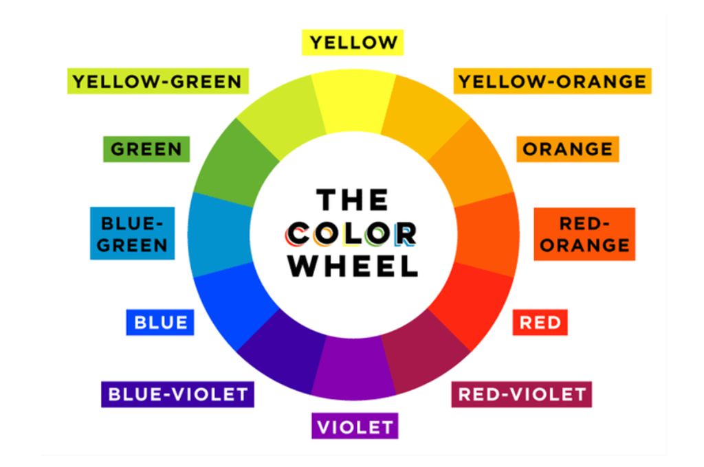 color wheel example