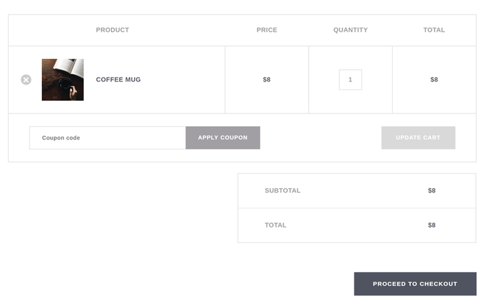 A branded and customizable shopping cart 