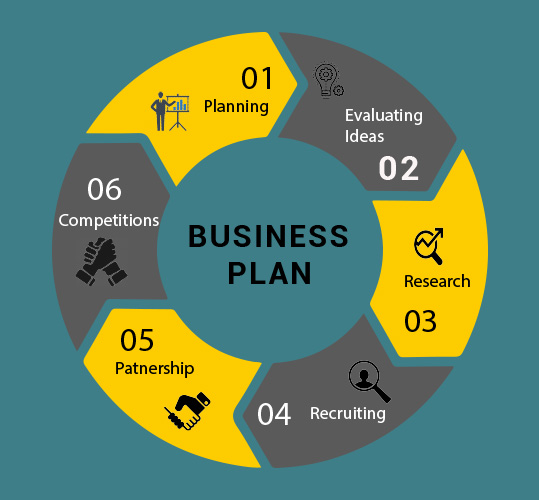 why write a business plan