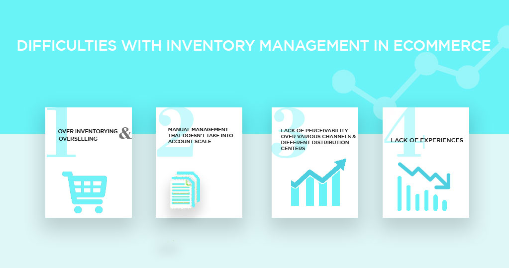 Difficulties with inventory management in ecommerce