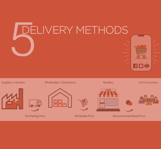 Five Value Delivery Methods for Ecommerce Innovation