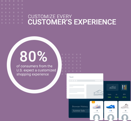 Customize every customer's experience