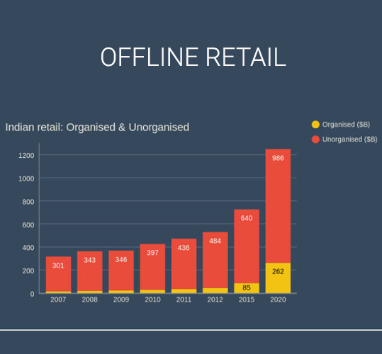 Offline Retail - What It Says