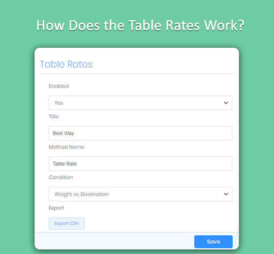 TABLE RATE