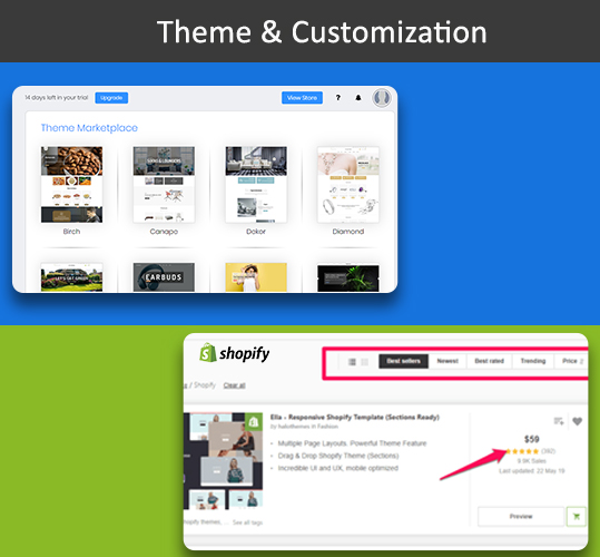 Theme & Customization difference between Shopify & Builderfly, advTheme & Customization difference between Shopify & Builderfly, advantage Builderfly.antage Builderfly.