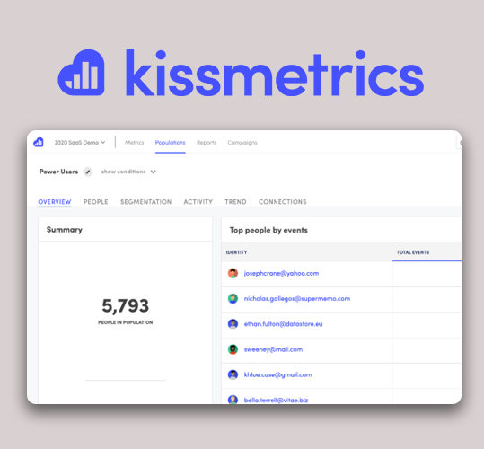 Kissmetrics - ecommerce analytics tool