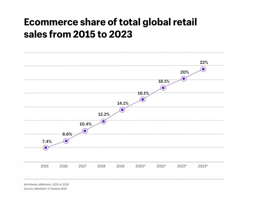 Is Profitable Now In 2020? A Complete Analysis