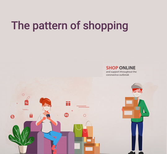 The pattern of shopping